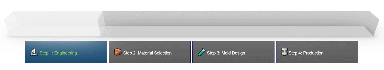 urethanedirectusa 4 steps